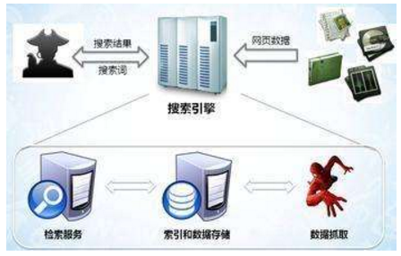 东港市网站建设,东港市外贸网站制作,东港市外贸网站建设,东港市网络公司,子域名和子目录哪个更适合SEO搜索引擎优化