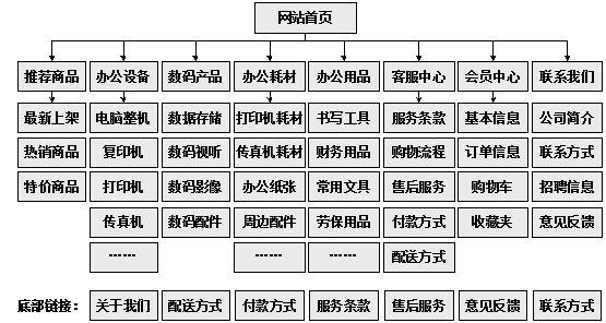 东港市网站建设,东港市外贸网站制作,东港市外贸网站建设,东港市网络公司,助你快速提升网站用户体验的4个SEO技巧