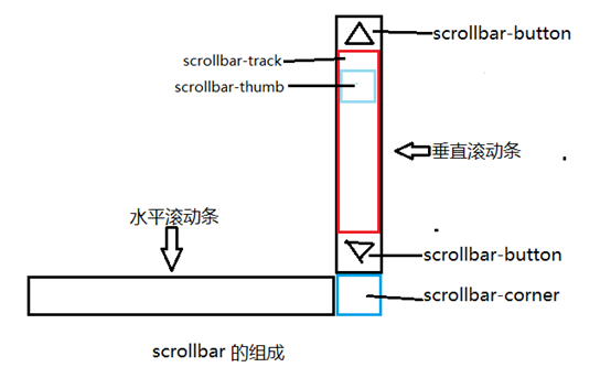 东港市网站建设,东港市外贸网站制作,东港市外贸网站建设,东港市网络公司,深圳网站建设教你如何自定义滚动条样式或者隐藏