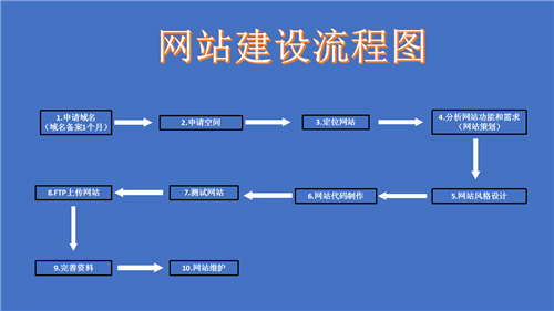 东港市网站建设,东港市外贸网站制作,东港市外贸网站建设,东港市网络公司,深圳网站建设的流程。